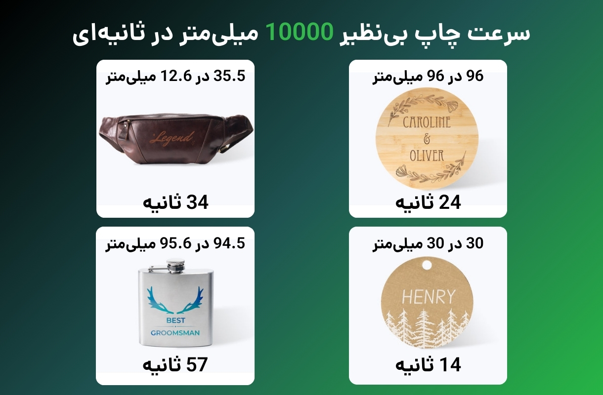 سرعت عملکرد لیزر برش و حکاکی ایکس تول مدل F1 Ultra - قشم خرید